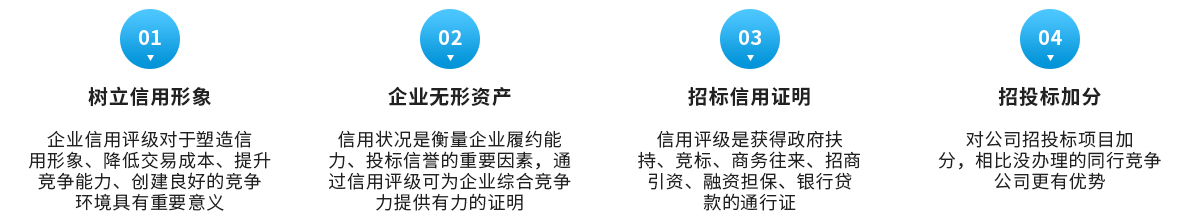 質(zhì)量服務(wù)誠信AAA證書